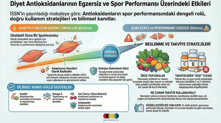 Egzersiz ve Spor Performansında Diyet Antioksidanlarının Rolü